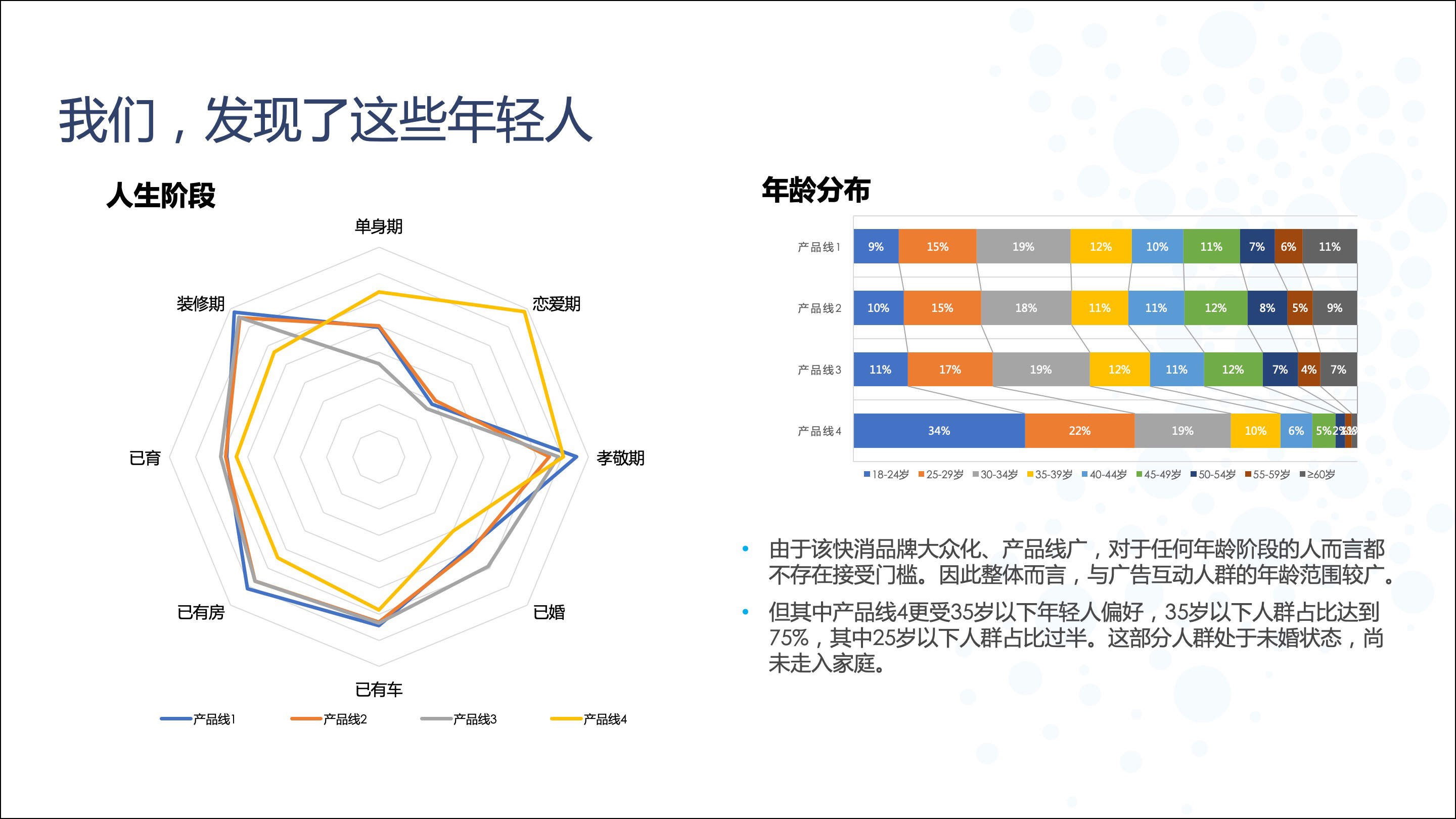 互联数据能力群邑携手多家平台全维度还原受众画像